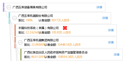 股权结构图 蔡 蔡小红 他有6家公司,分布如下 广西(共5家) 广西玉柴