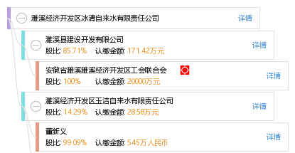 濉溪GDP_皖北各县去年GDP排行 濉溪 太和大亮,阜阳各县全面爆发(2)