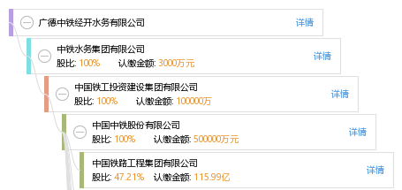 法定代表人 企业架构图 股权结构图 朱 朱英超 他有4家公司,分布如下