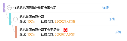股权结构图谱—江苏苏汽国际物流集团有限公司—天眼查