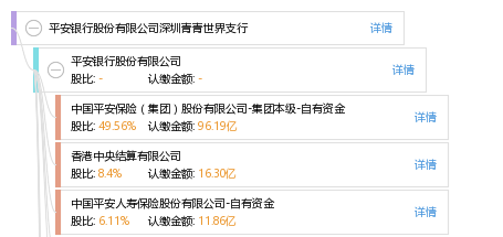 平安銀行股份有限公司深圳青青世界支行_工商信息_風險信息 - 天眼查
