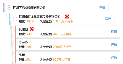 零启点联系方式