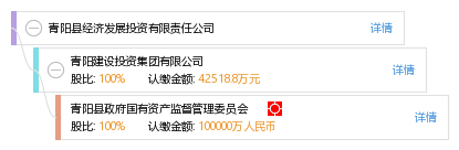 青阳县 gdp_青阳县规划图