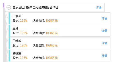 昌乐县gdp_昌乐县共有多少个镇(2)