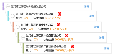 2021广东江门江海区GDP_2021年广东省经济发展目标是超过6 ,那GDP能突破12万亿吗