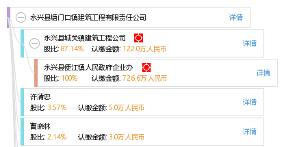 永兴县城有多少人口_郴州永兴县城丰尚酒店