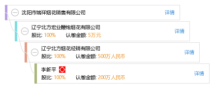 沈阳市瑞祥烟花销售有限公司