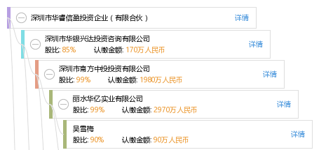 华睿信董事长_董事长办公室图片(2)