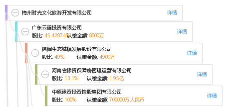 梅州时光文化旅游开发有限公司_傅劲锋_工商_风险信息 天眼查