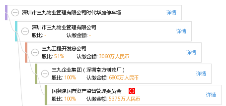 深圳市三九物业管理有限公司时代华庭停车场 宋国强 工商 风险信息 天眼查