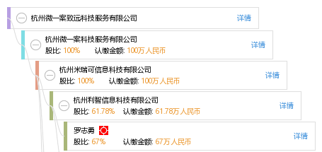 杭州微一案致远科技服务有限公司