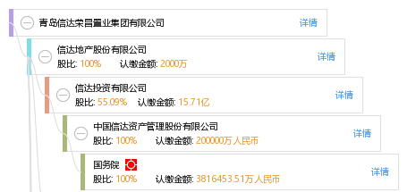 吉林(共1家 长春信达丰瑞房地产开发有限公司等 其他(共1家 河南洁