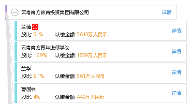云南南方教育投资集团有限公司