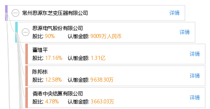 法定代表人 企业架构图 股权结构图 陈 陈邦栋 他有18家公司,分布如下