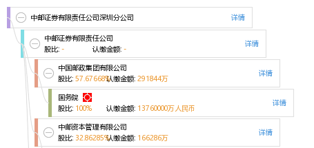 啥是中邮证券 f80e7cbe37f2e6d3da5f2bb7ee15e99e.png