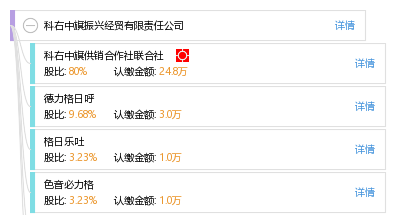 科右中旗经济总量_2015中国年经济总量