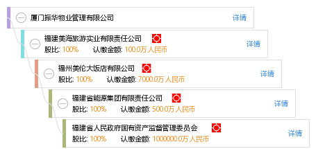 法定代表人 企业架构图 股权结构图 翁 翁剑锋 他有2家公司,分布如下