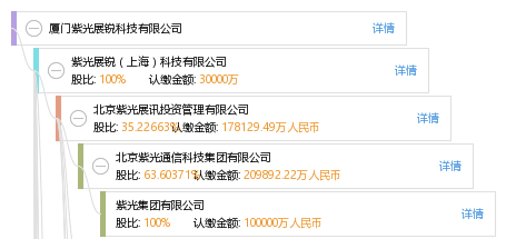 股权结构图谱—厦门紫光展锐科技有限公司—天眼查