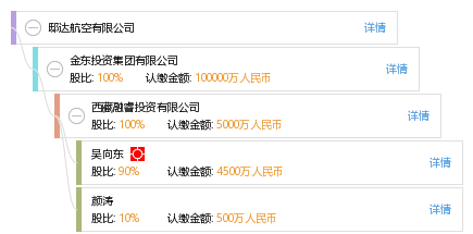 邸达航空有限公司