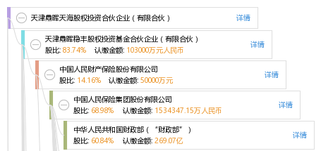 天津鼎晖天海股权投资合伙企业(有限合伙)