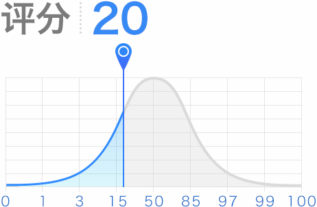 评分20