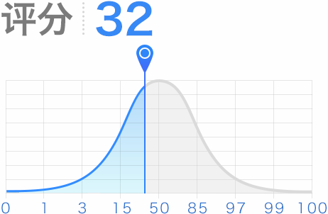 评分32