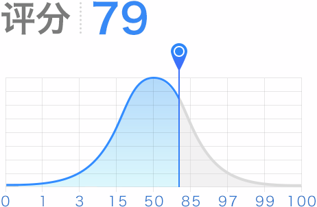 评分79