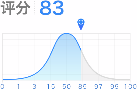 评分83