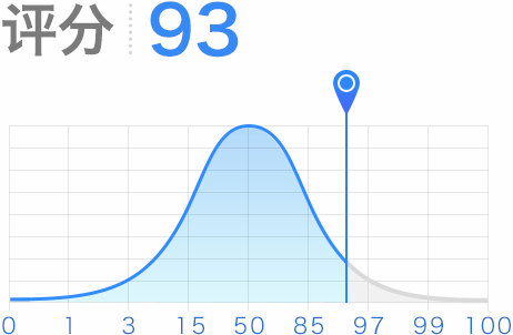评分93