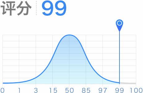 评分99